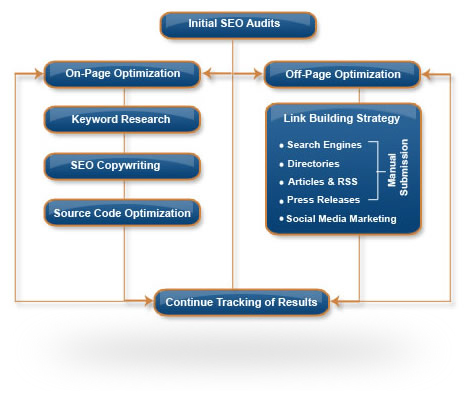 Best SEO Services Best SEO Services